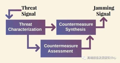 美國軍用無人機先進技術開發(fā)項目一覽