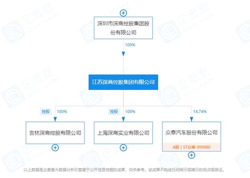 眾泰復活搞原創(chuàng)，我的豪車夢碎了