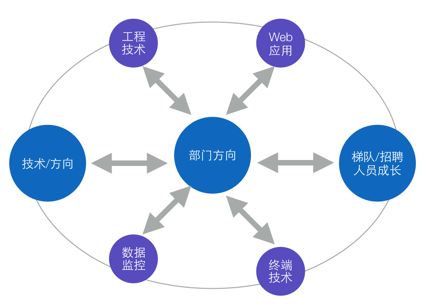 純技術研發(fā)團隊如FEX的內部技術開發(fā)推進策略