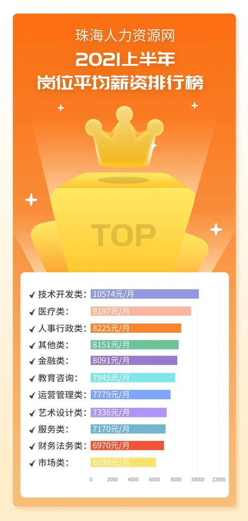 數據搶先知 技術開發(fā)崗位與薪酬現狀分析